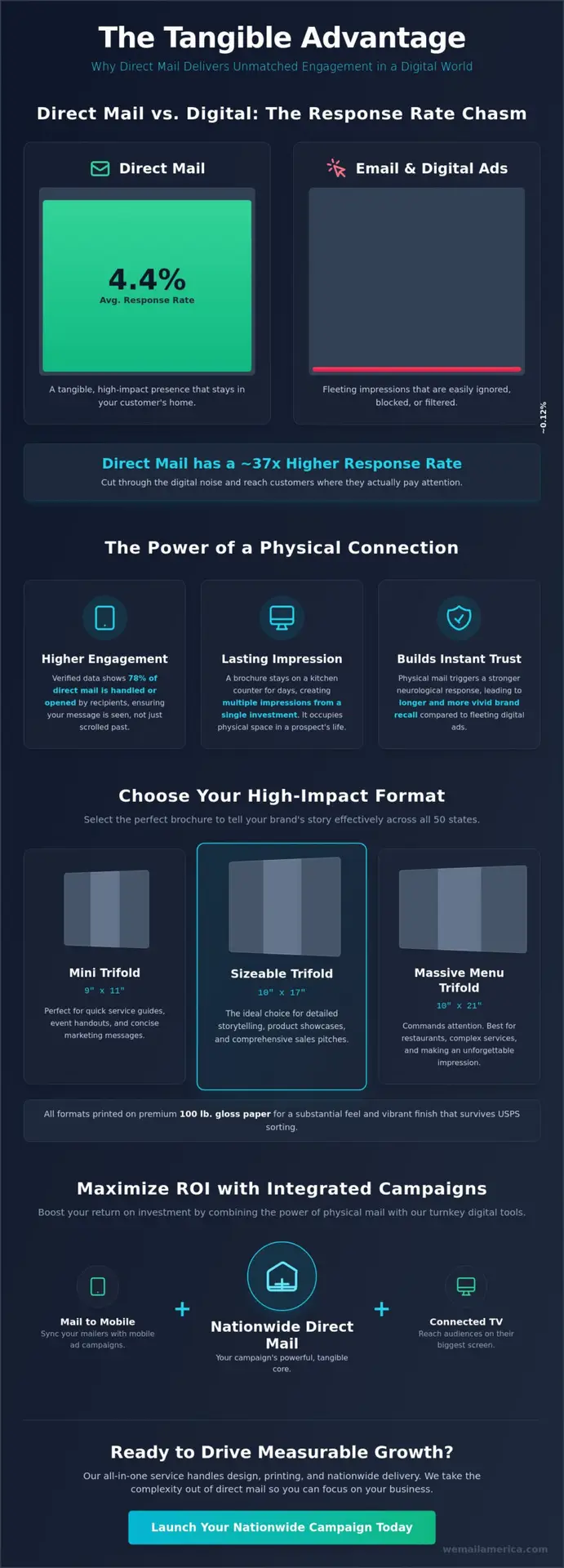 Brochures: The Ultimate Guide to High-Impact Direct Mail Marketing in 2026