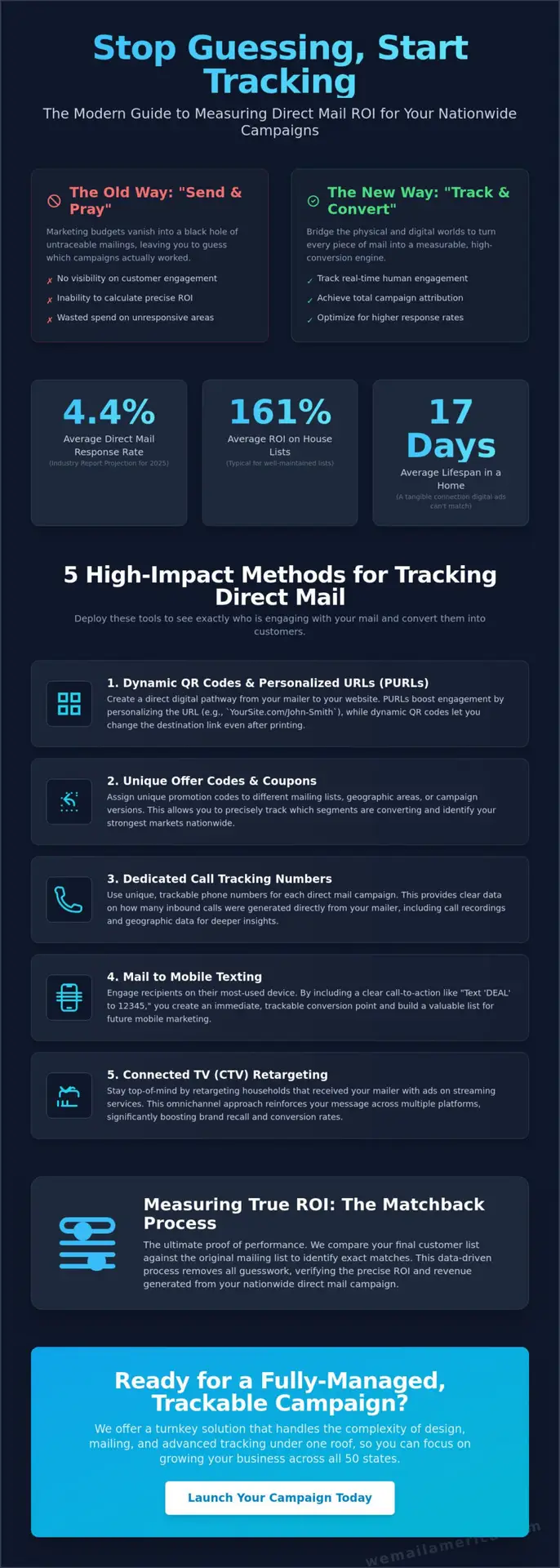 Direct Mail Campaign Tracking: The 2026 Guide to Measuring ROI