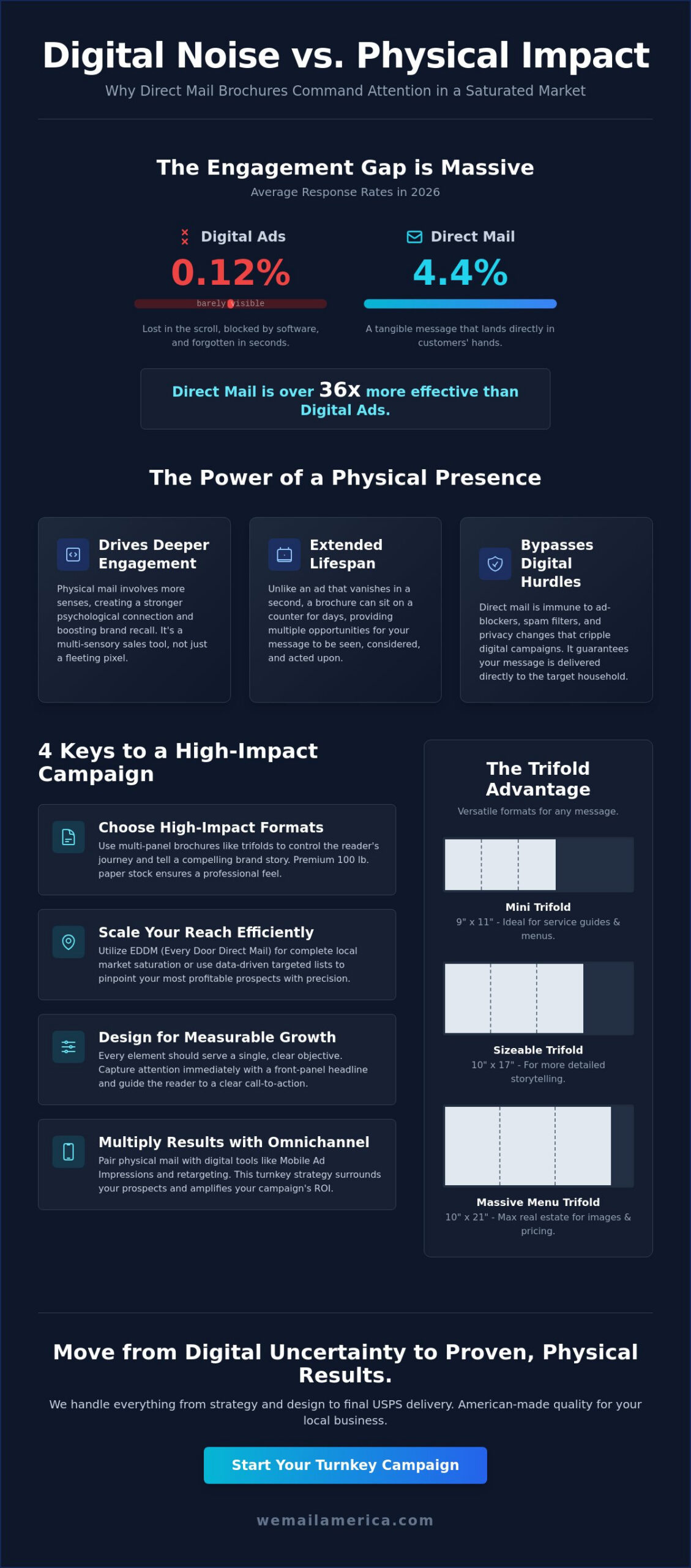Brochures: The Ultimate Guide to High-Impact Direct Mail Marketing in 2026