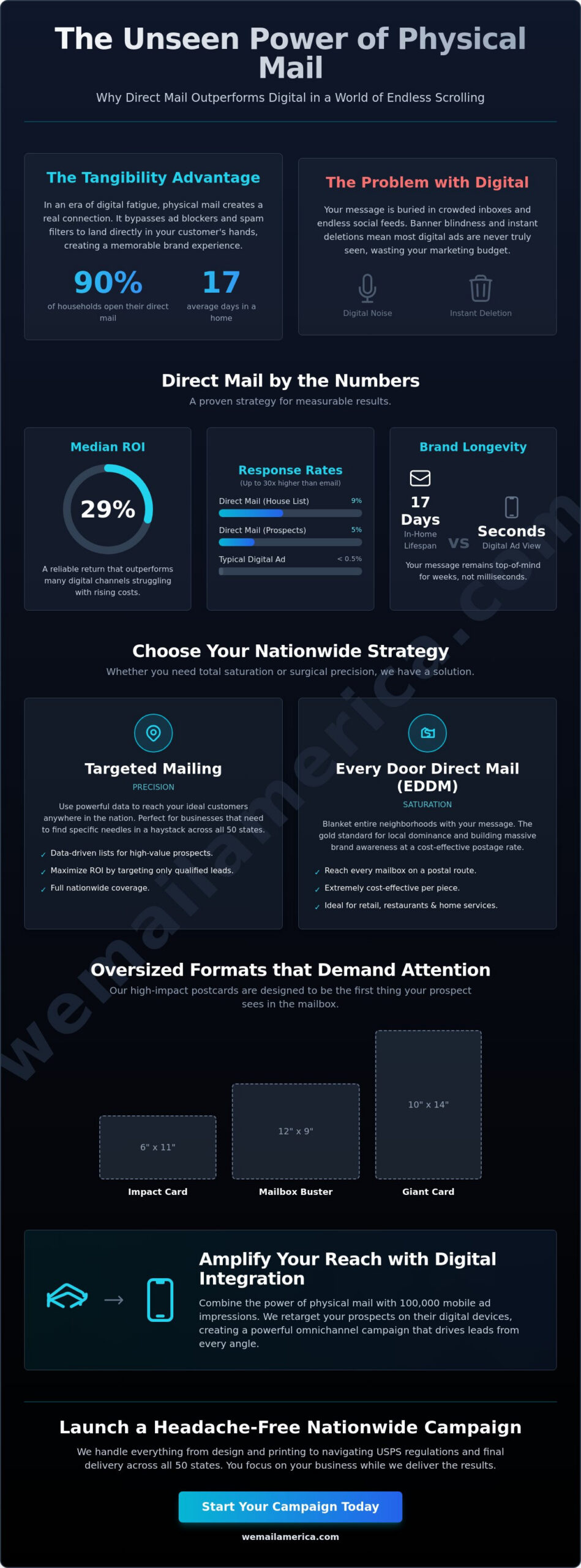 Postcard Marketing: The Ultimate Guide