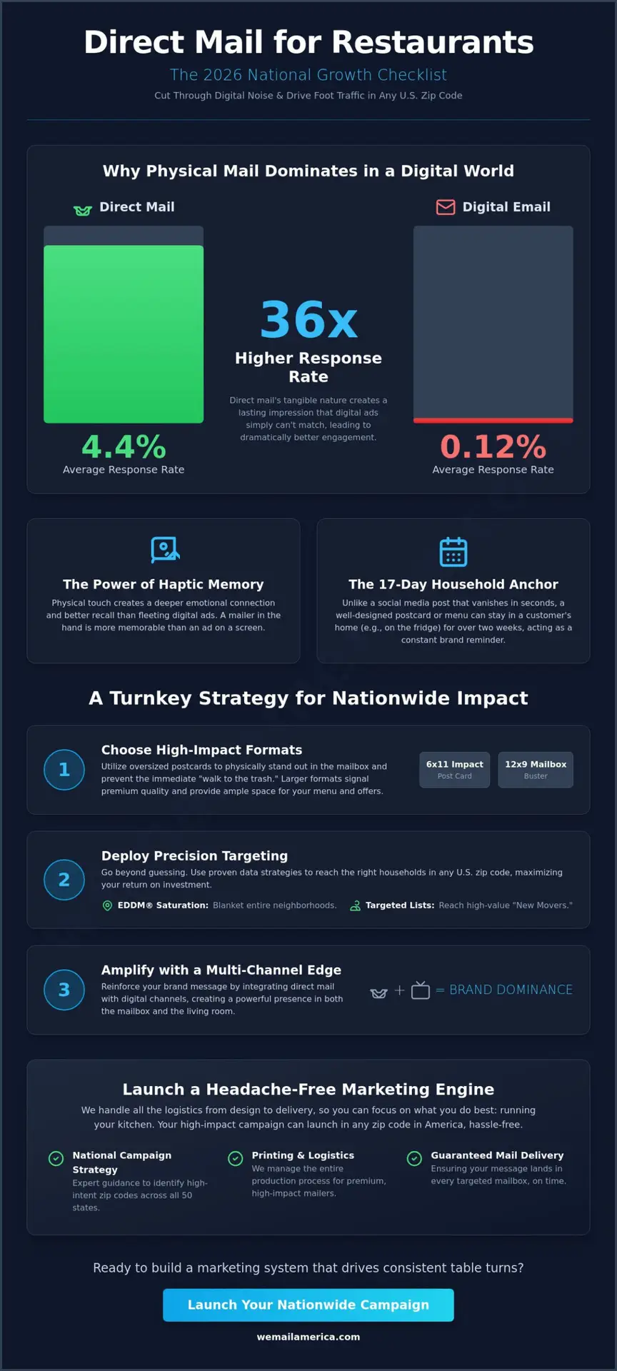 Direct Mail for Restaurants: The 2026 National Growth Checklist