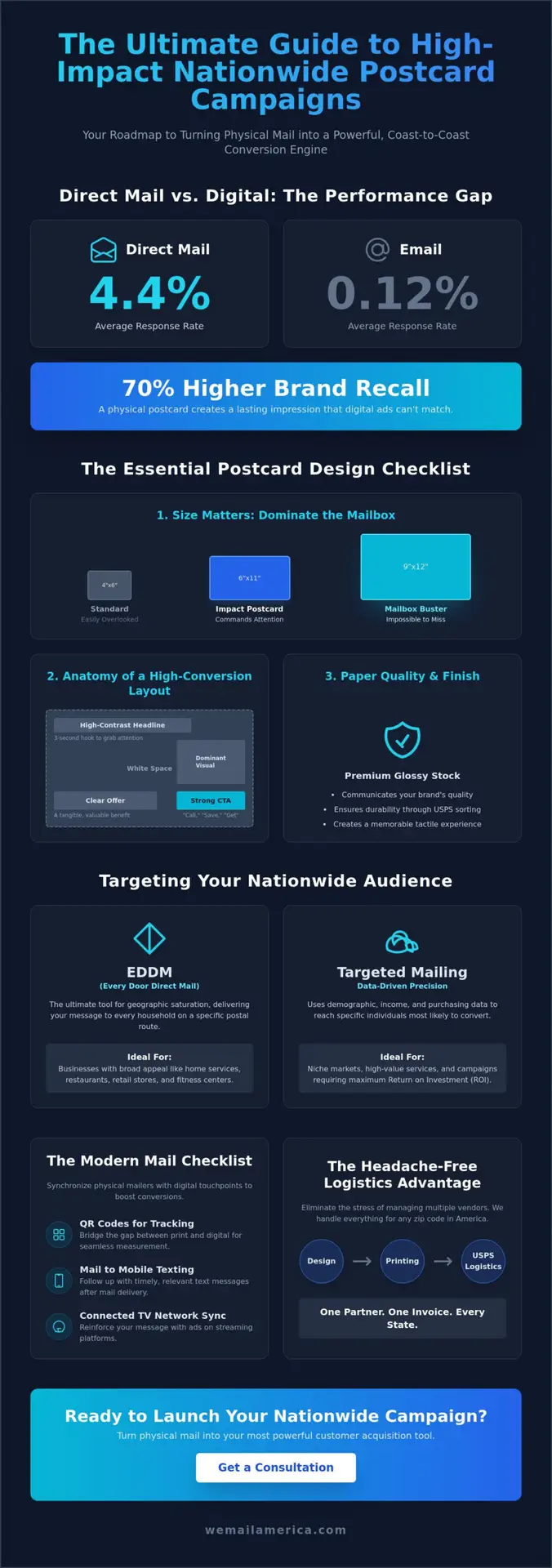 The 2026 Postcard Advertising Checklist: Launching Nationwide Campaigns That Convert