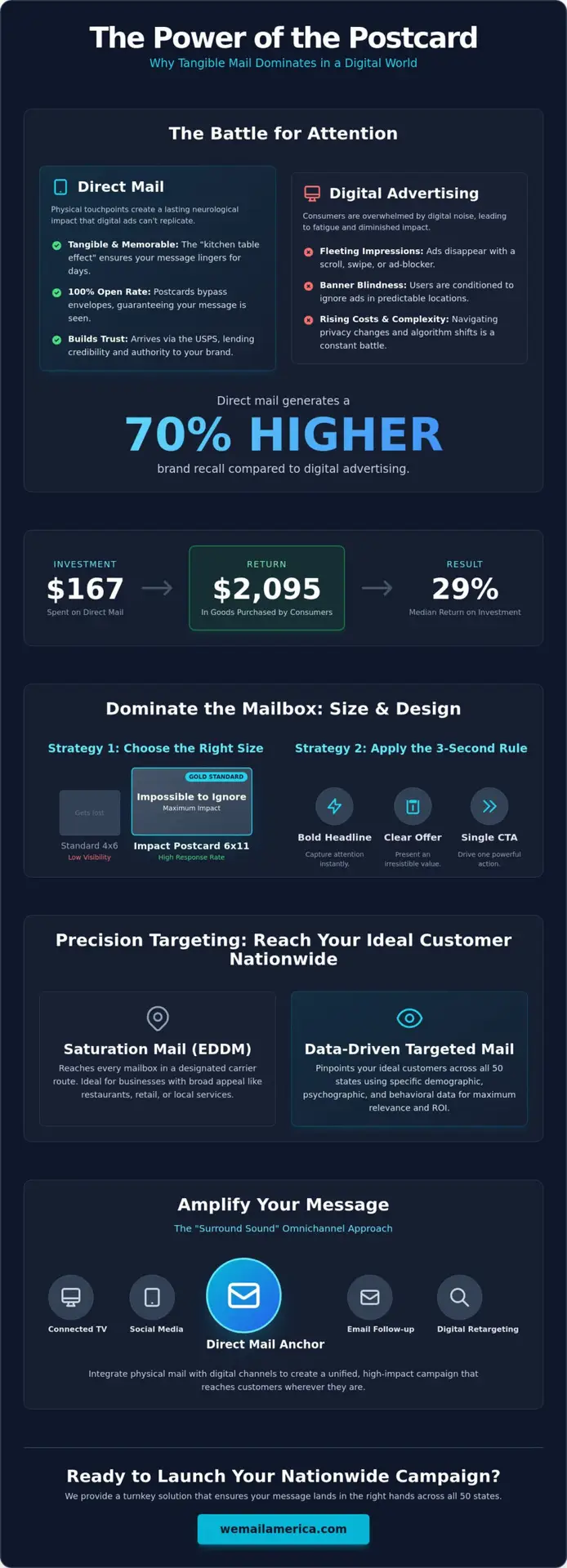 The Business Owner’s Guide to High-Impact Postcard Marketing in 2026