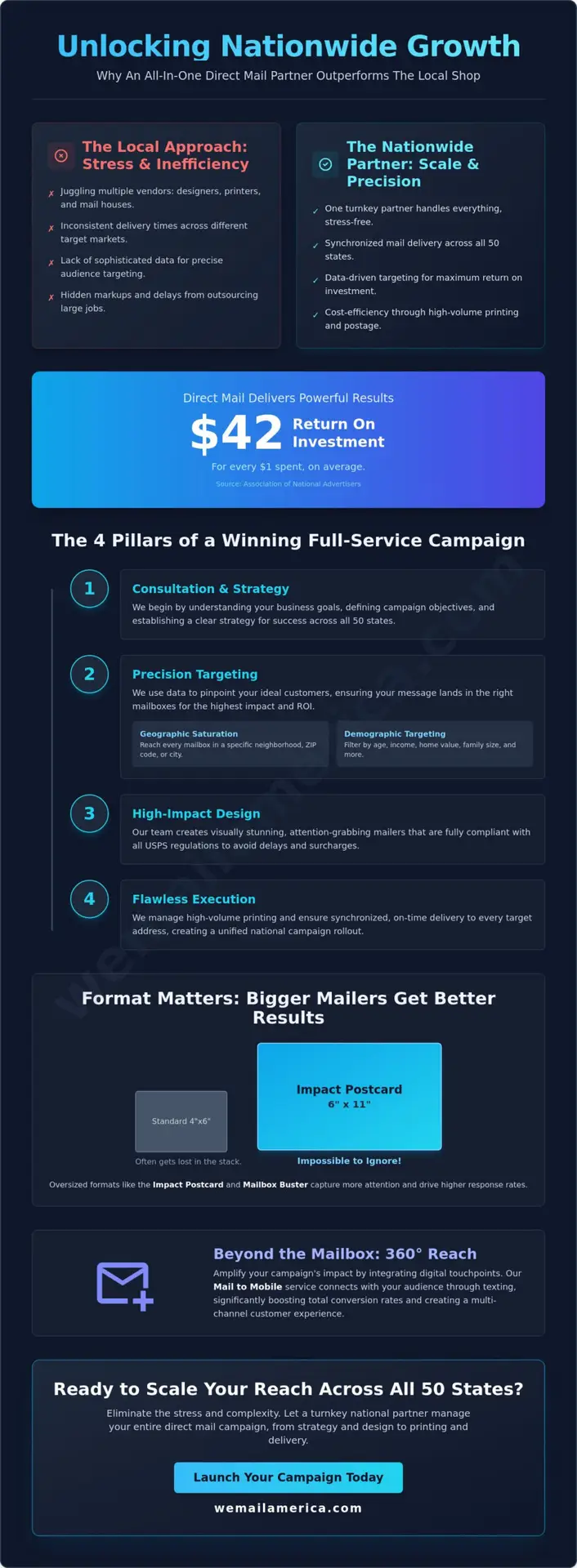 Mailing Services Near Me: Why Nationwide Direct Mail Partners Deliver Better Results