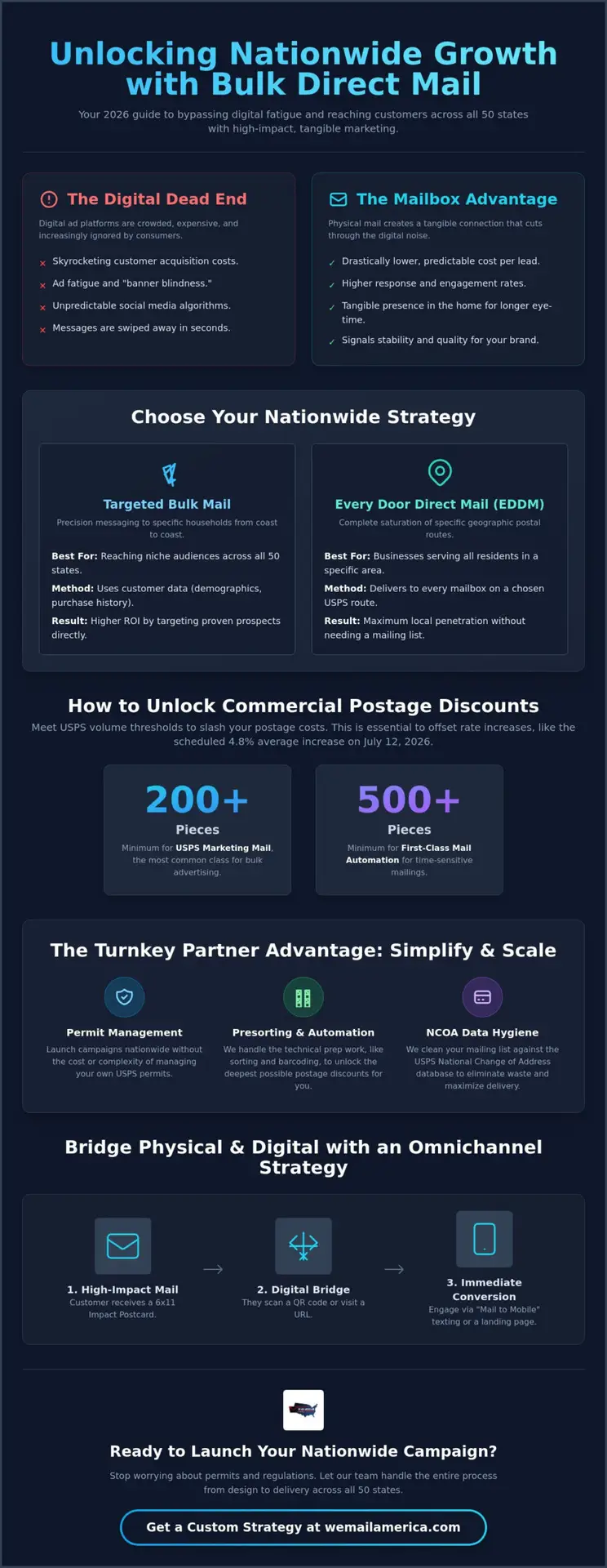 Bulk Mailing Services: The Complete 2026 Nationwide Business Guide