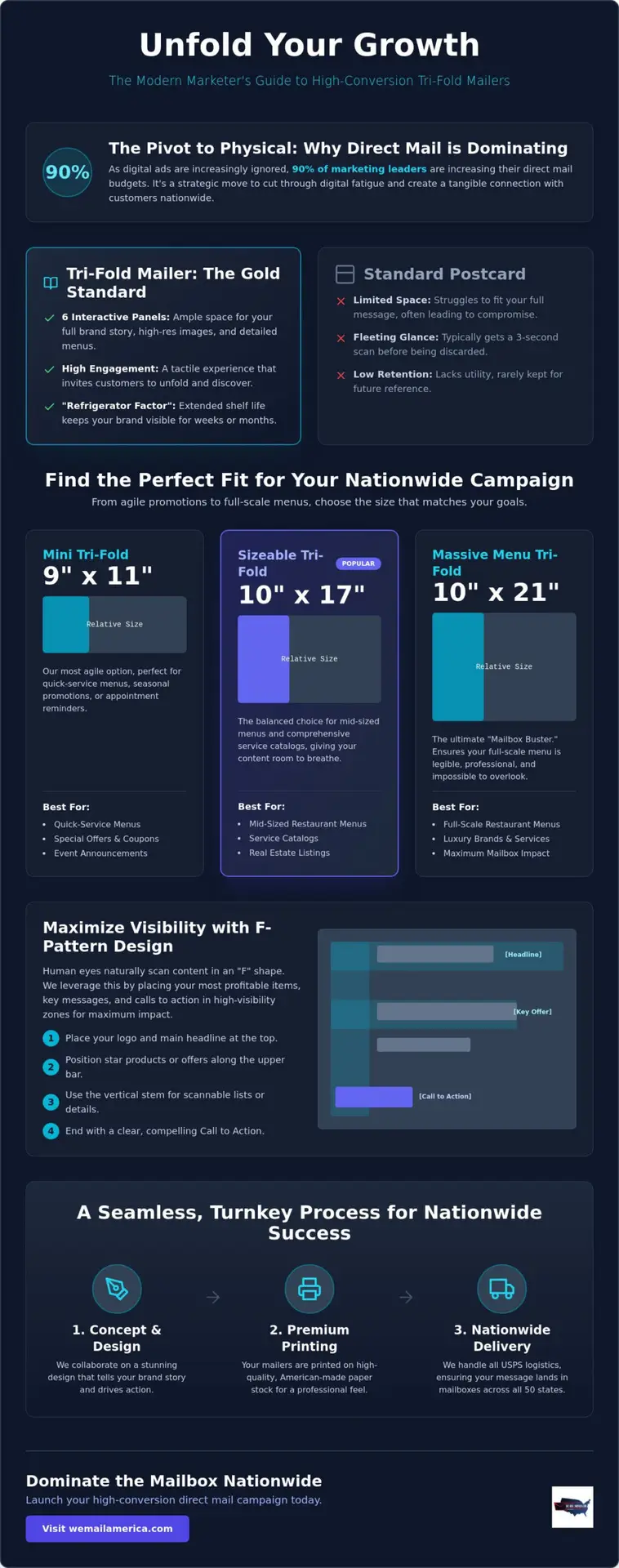 Tri-Fold Menu Mailers: The Ultimate Comparison for Nationwide Marketing Services in 2026