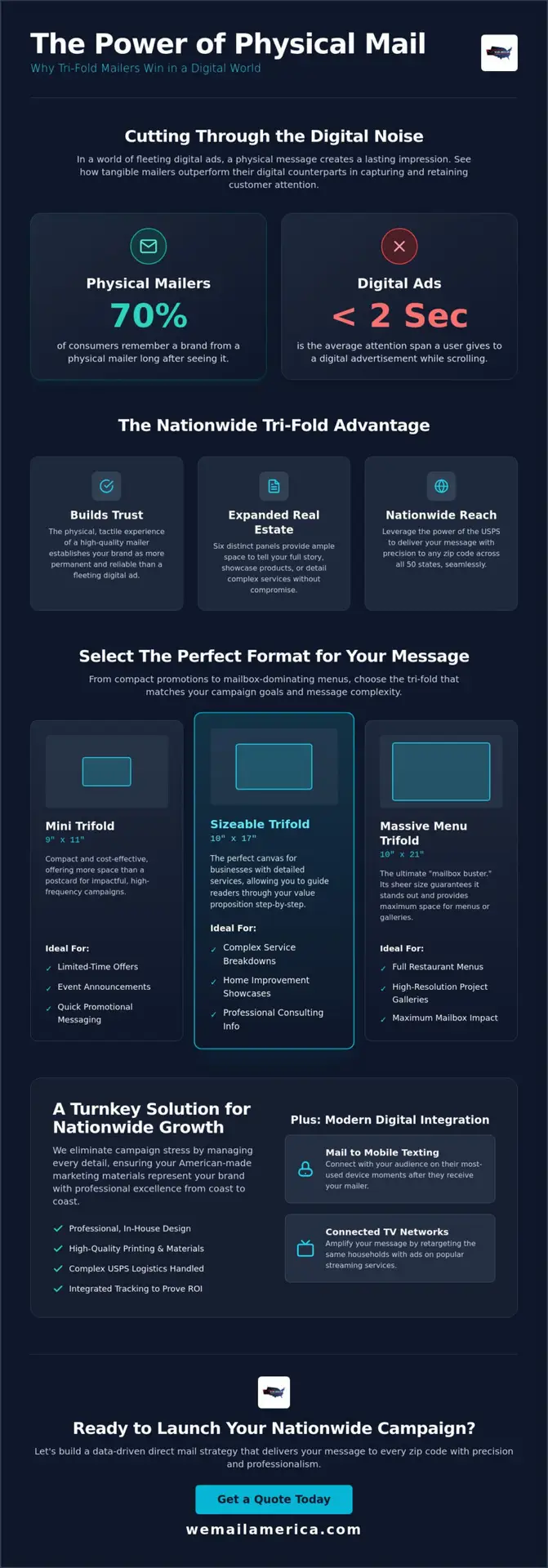 High-Impact Tri-Fold Mailer Services: The 2026 Nationwide Growth Guide
