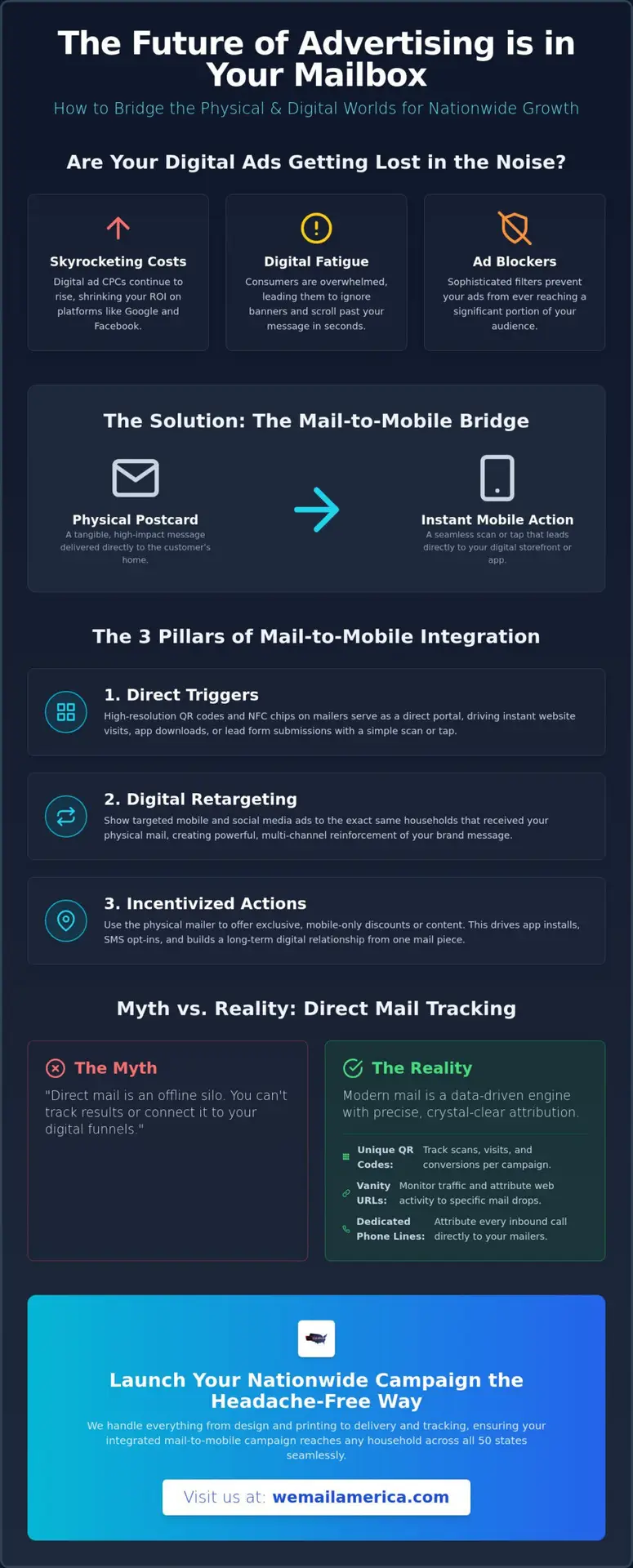 Mail to Mobile Advertising: Myth-Busting the 'Physical vs. Digital' Divide in 2026
