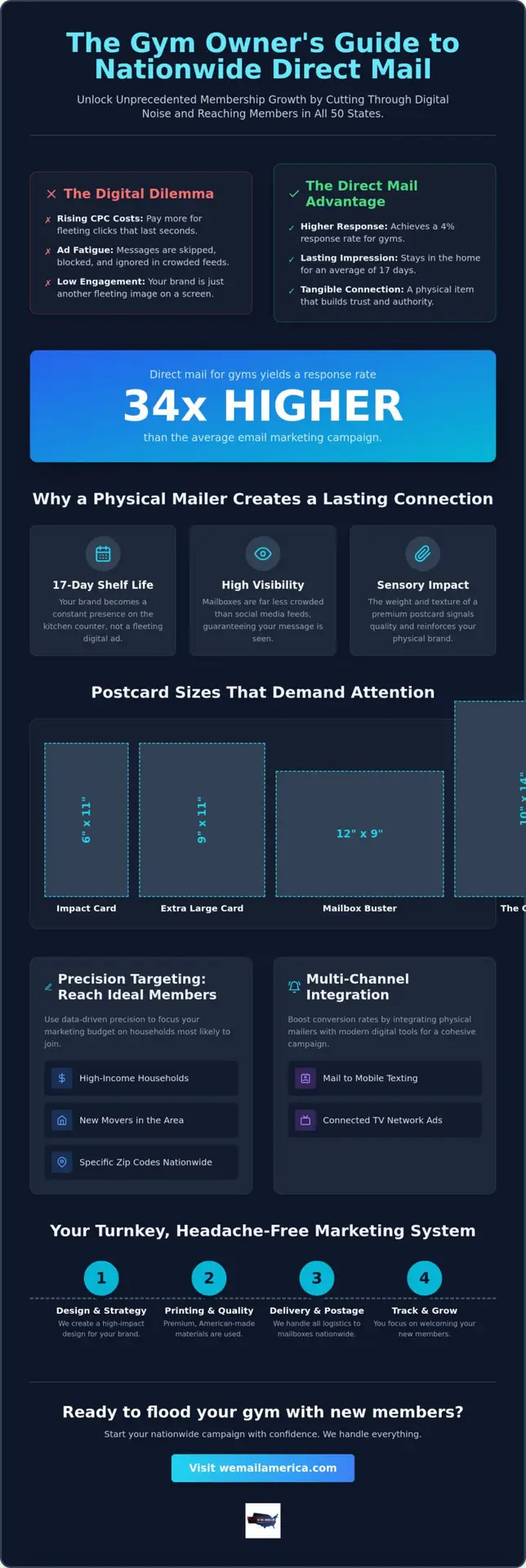 Direct Mail for Gyms: The Ultimate Nationwide Growth Guide for 2026
