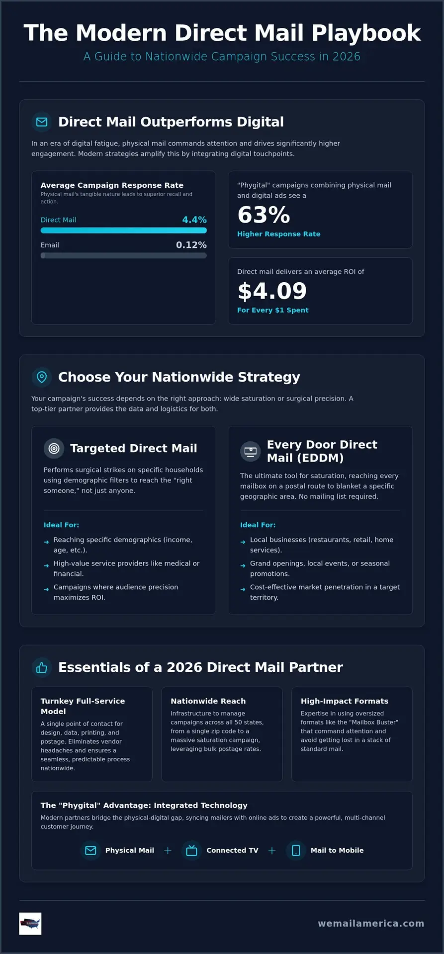 Choosing the Best Direct Mail Advertising Companies for National Growth in 2026