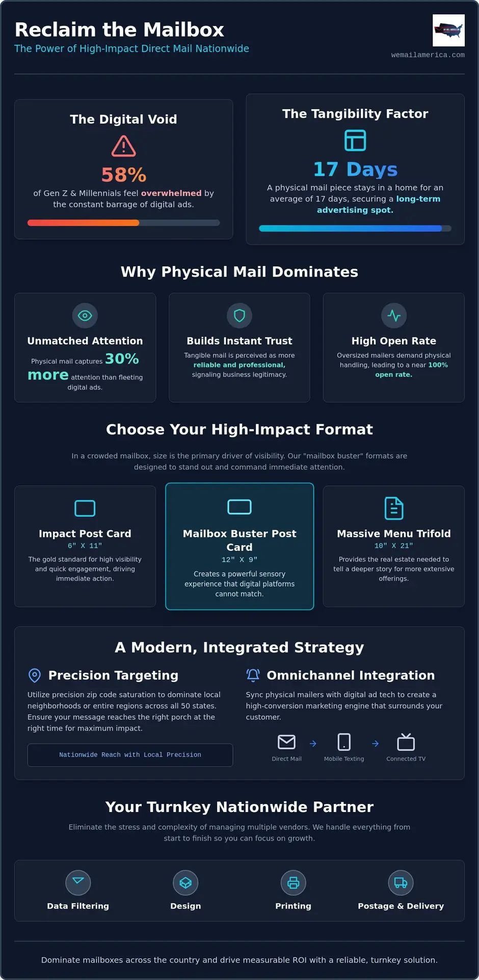 Menu Mailer Advertising: The Ultimate Nationwide Guide to High-Impact Direct Mail