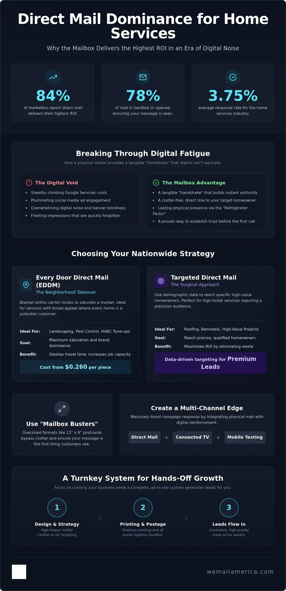 Direct Mail for Home Services: 2026 Growth Strategy Guide