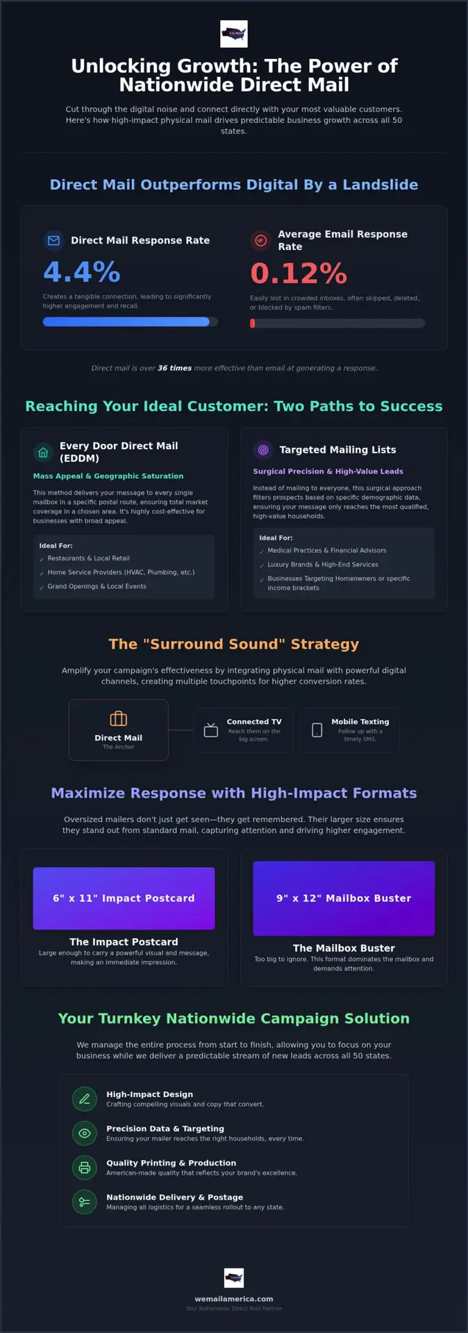 Direct Mail Lead Generation: The 2026 Guide to High-Impact Campaigns