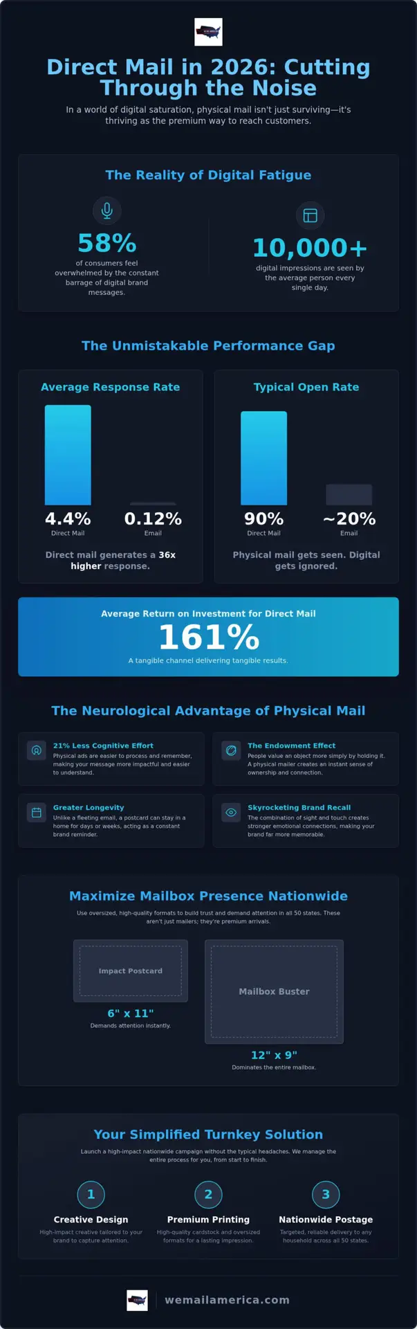 Is Direct Mail Still Effective in 2026? The Definitive Guide to Physical Marketing
