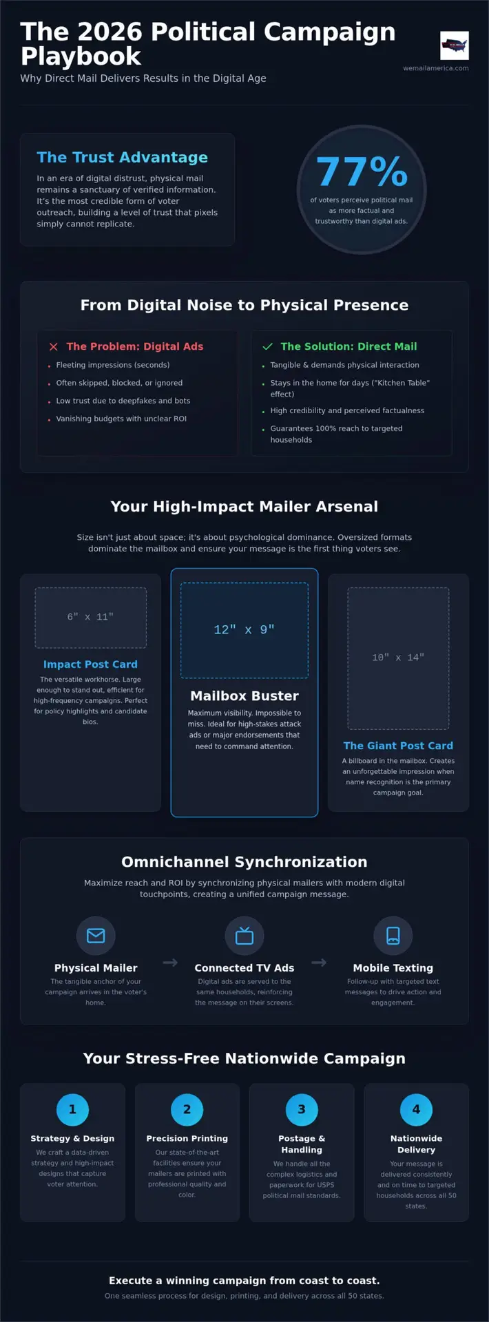 Political Mailer Examples: High-Impact Strategies for 2026 Campaigns
