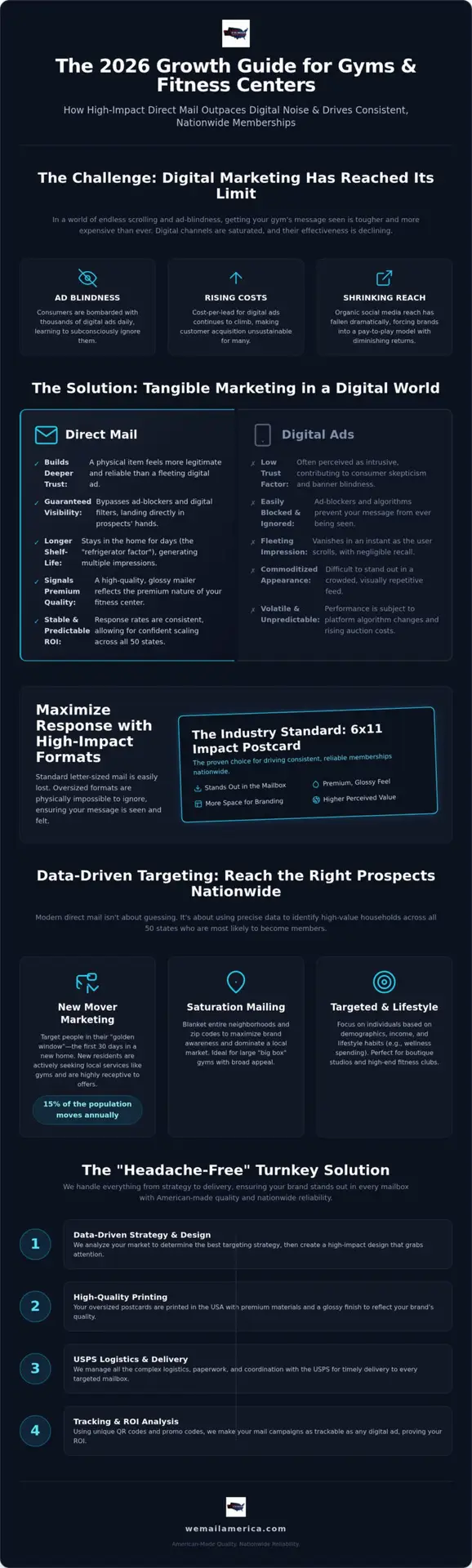 Gym & Fitness Direct Mail: 2026 Growth Guide