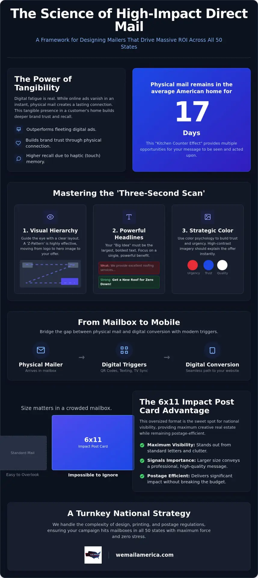 Direct Mail Design Best Practices: The 2026 Guide to High-Impact Response