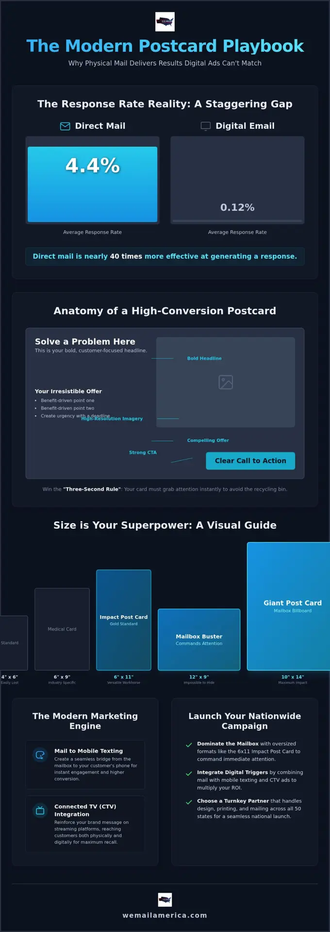 20 High-Impact Postcard Advertising Examples to Drive Leads in 2026