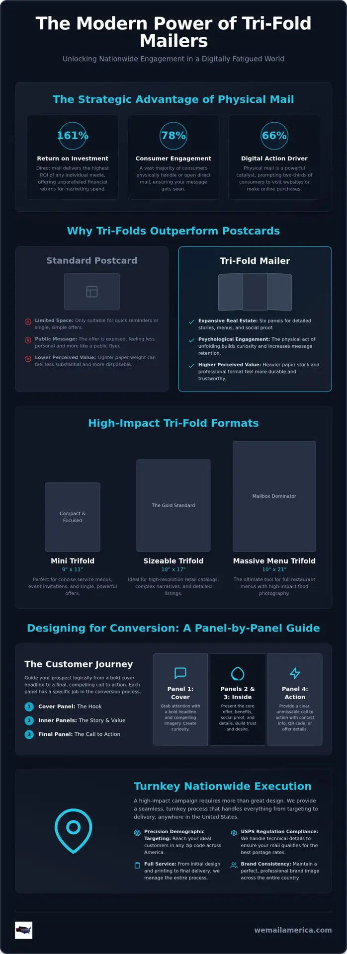 High-Impact Tri-Fold Mailer Examples to Drive Results in 2026