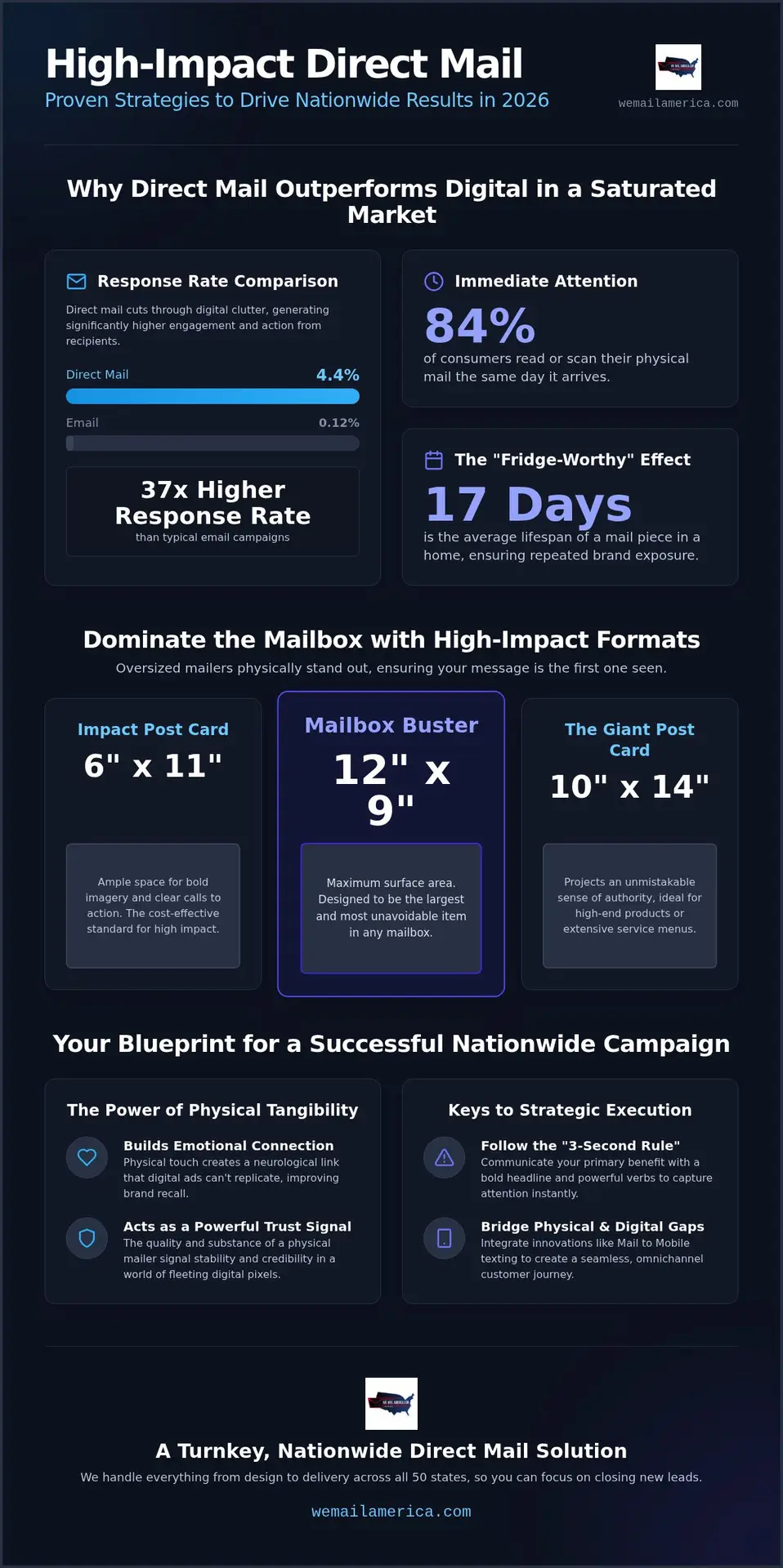 10 High-Impact Business Mailer Ideas to Drive Leads in 2026
