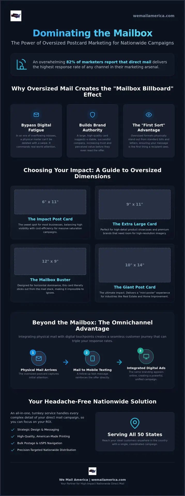 Oversized Postcard Marketing: The 2026 Guide to High-Impact Direct Mail