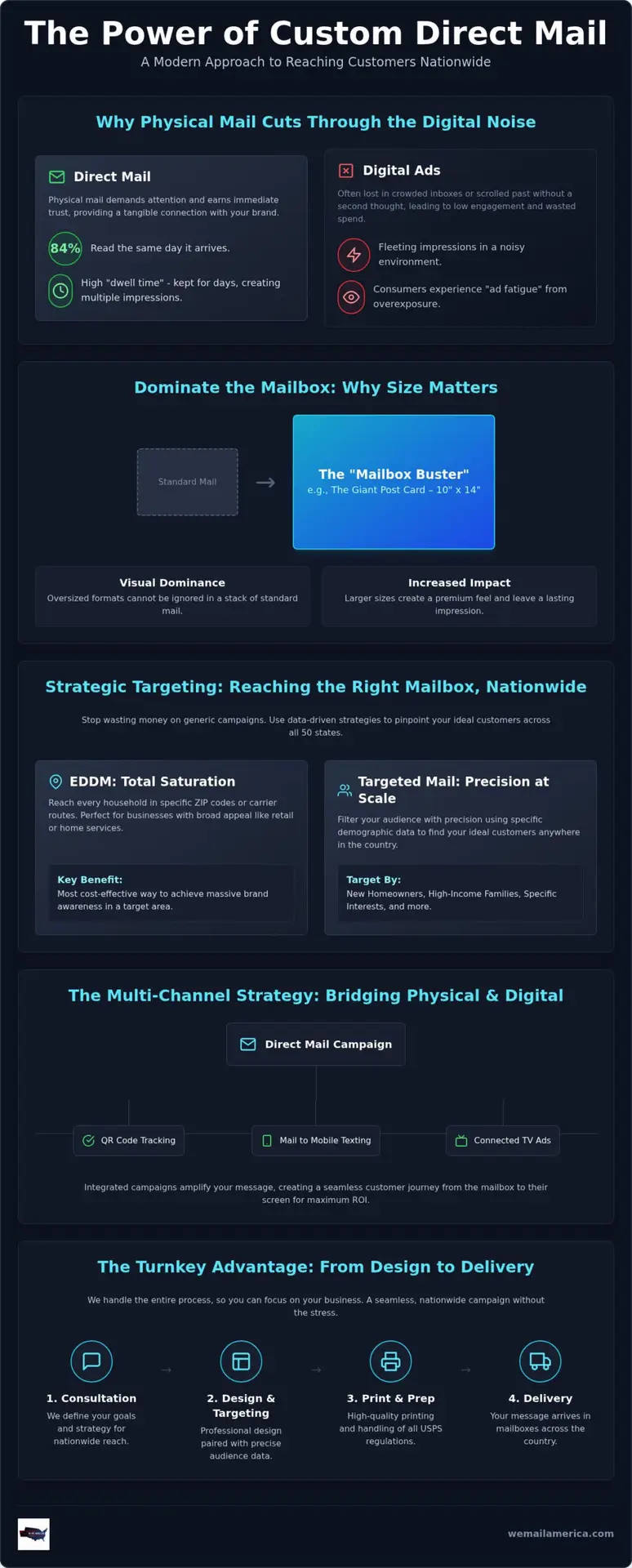 The Ultimate Guide to Custom Direct Mail Services in 2026