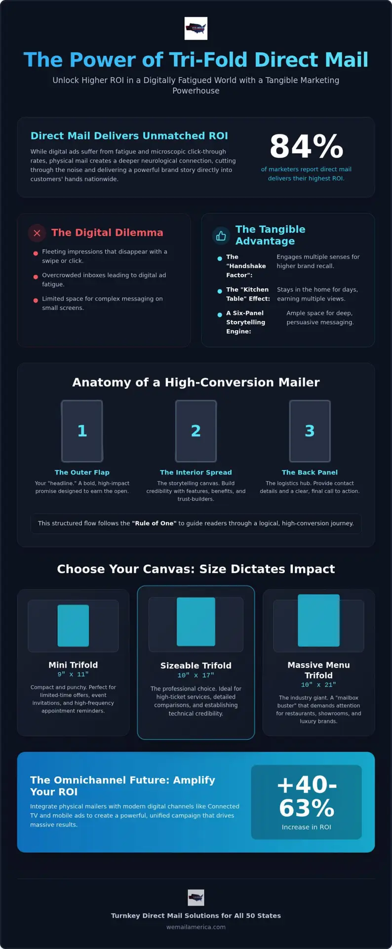 Tri-Fold Mailer Advertising: Ultimate 2026 Guide