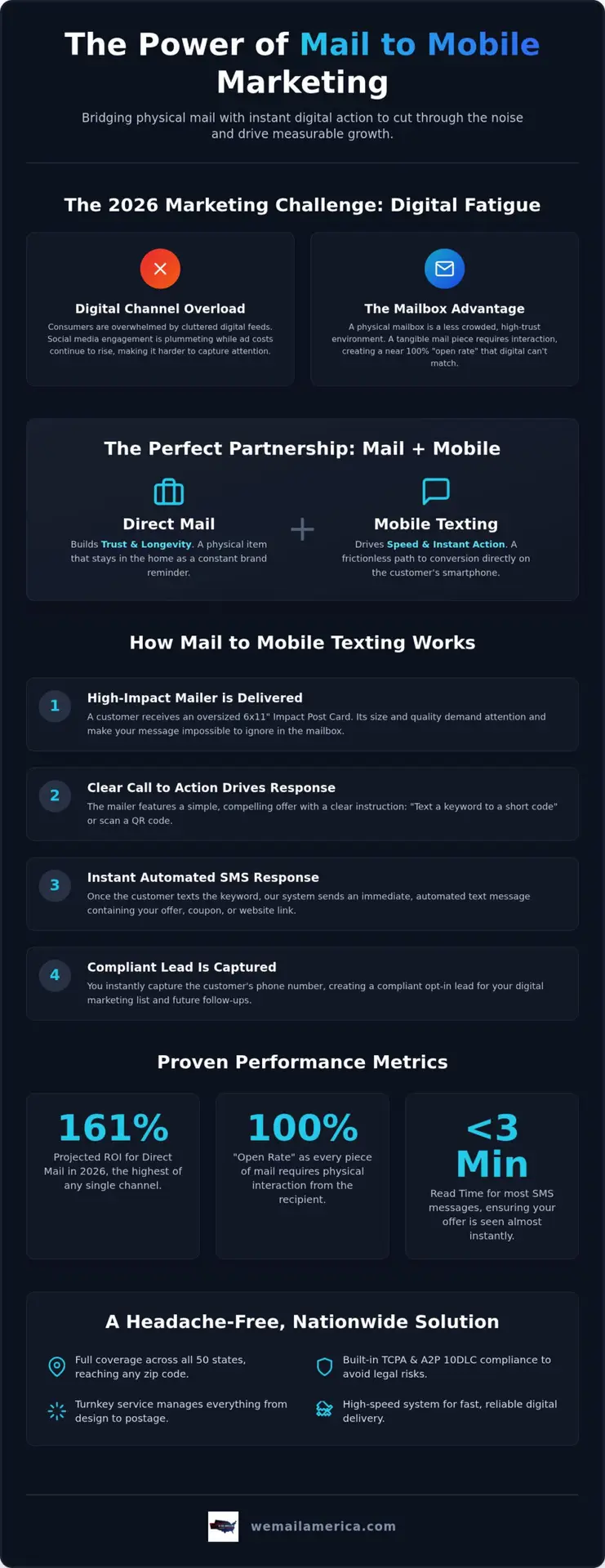 Direct Mail and Text Message Marketing: The Ultimate Guide to Integrated Campaigns in 2026