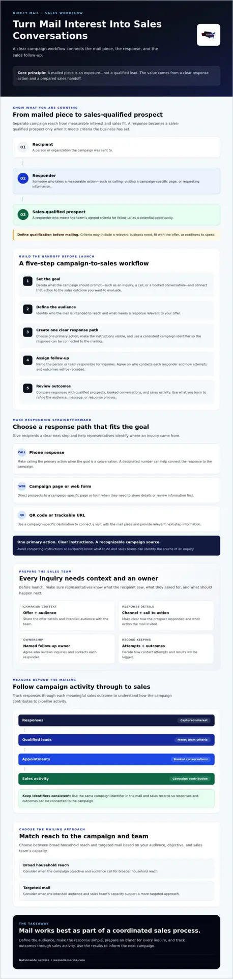 Generating Leads for Sales Teams with Mail: A Guide