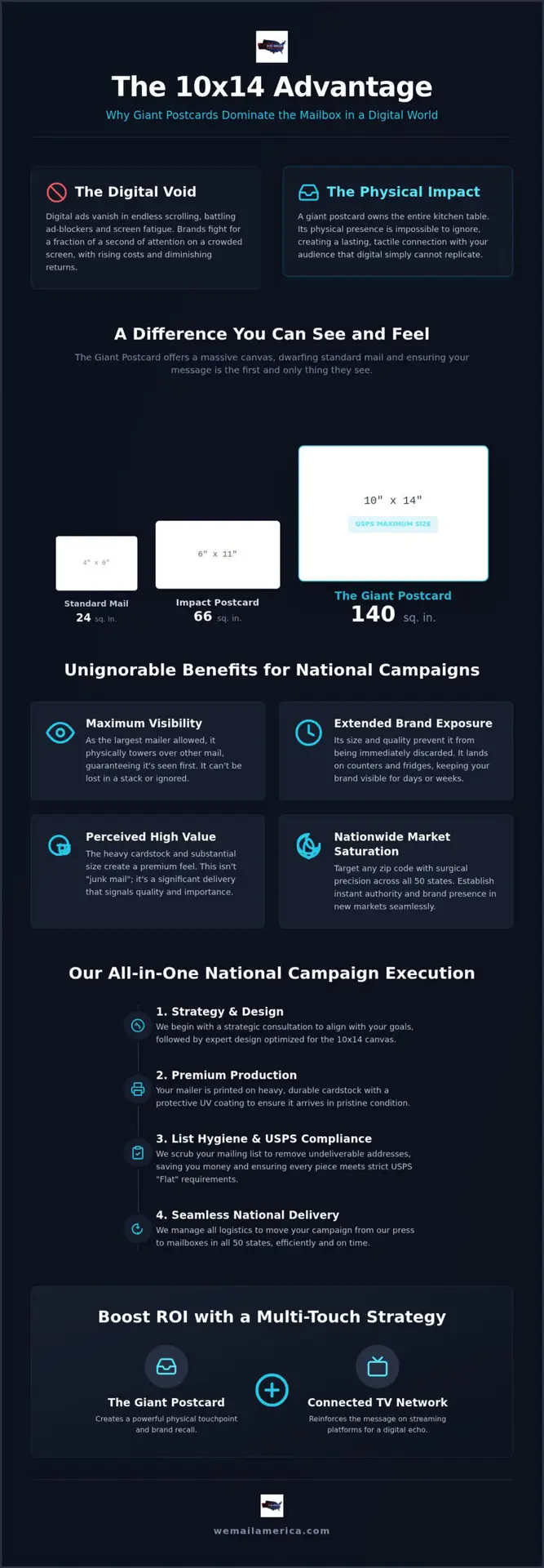 The Giant Post Card: Measuring the ROI of 10x14 Oversized Mailers in 2026
