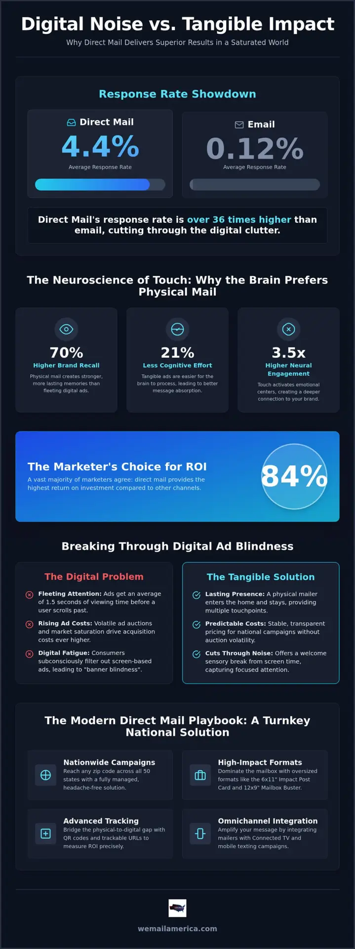 Why Tangible Marketing is Effective: Busting the Digital-Only Myth in 2026