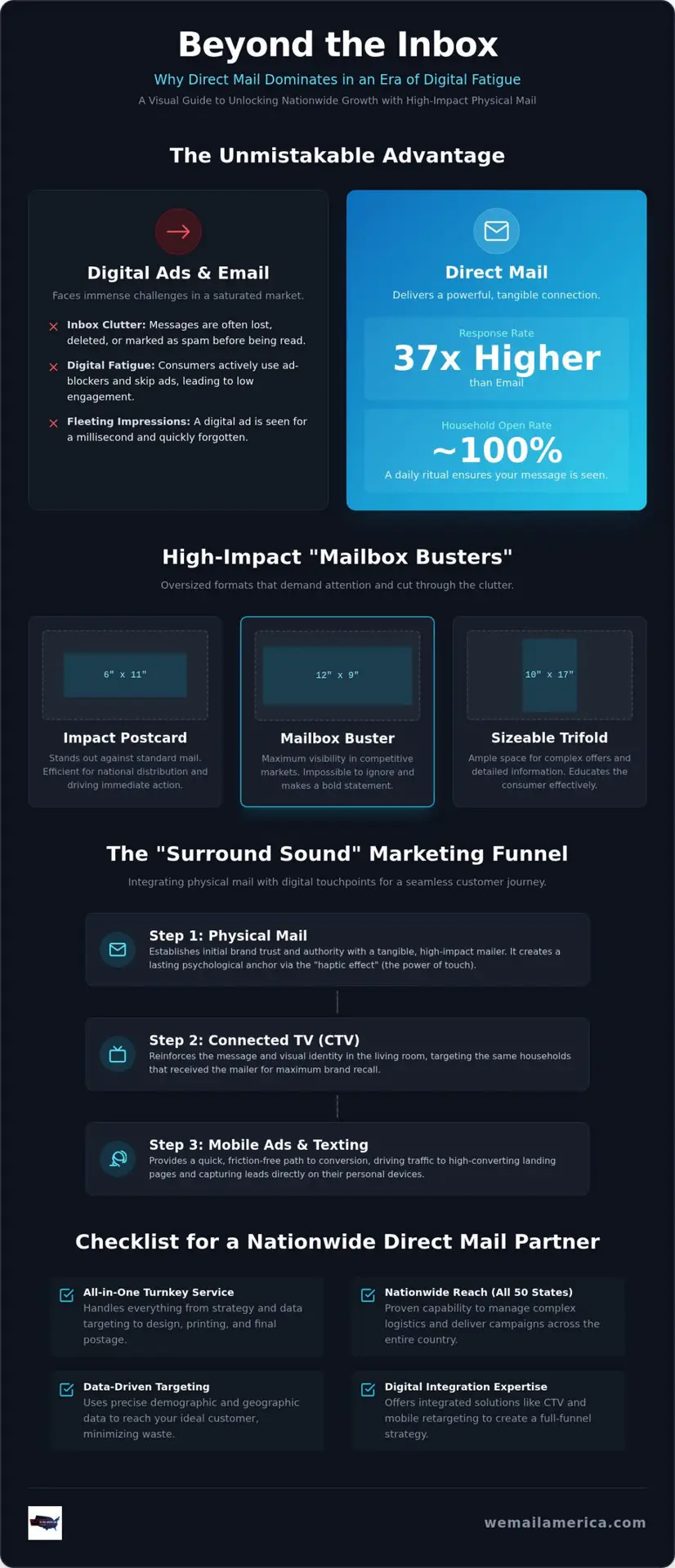 Top Direct Mail Advertising Companies: A 2026 Guide to Nationwide Success