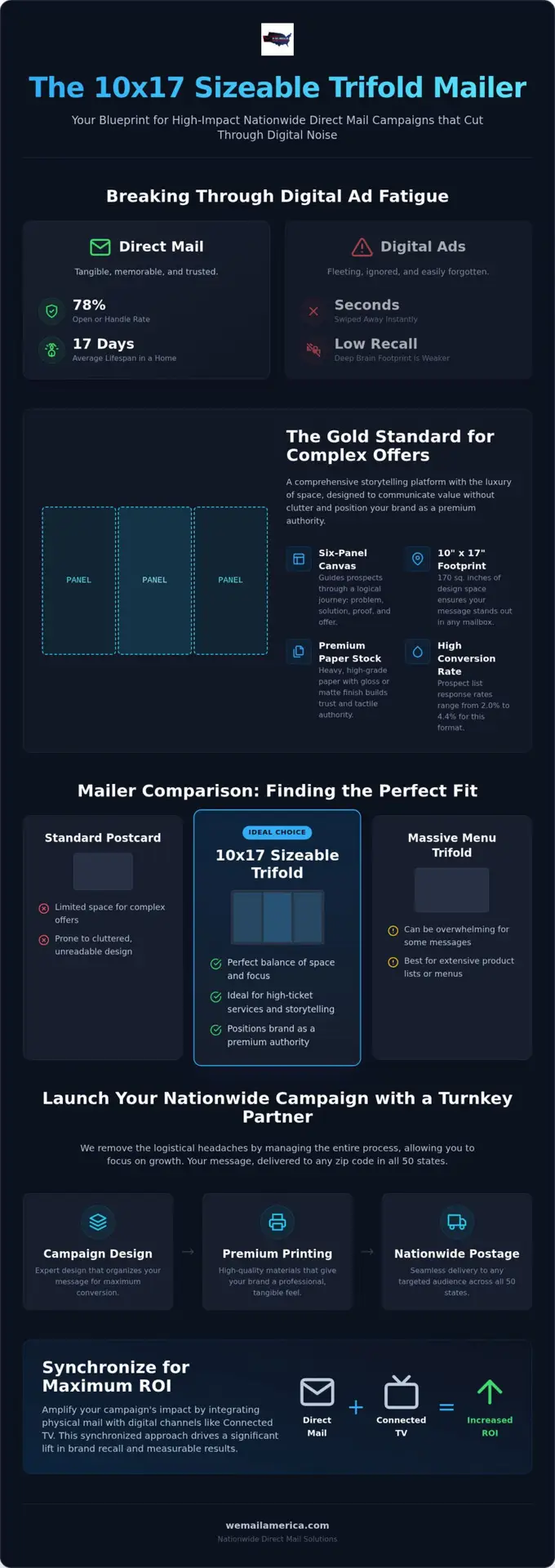 Sizeable Trifold Buying Guide: Maximizing Direct Mail Impact in 2026