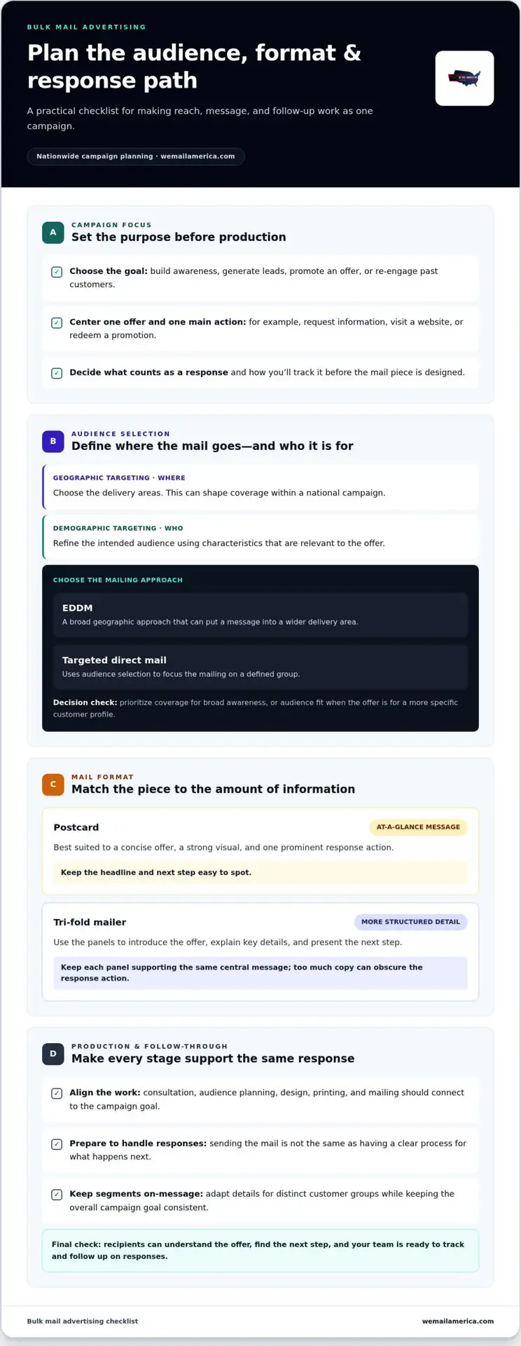 Bulk Mail Advertising: Plan a Targeted Campaign That Reaches More Customers