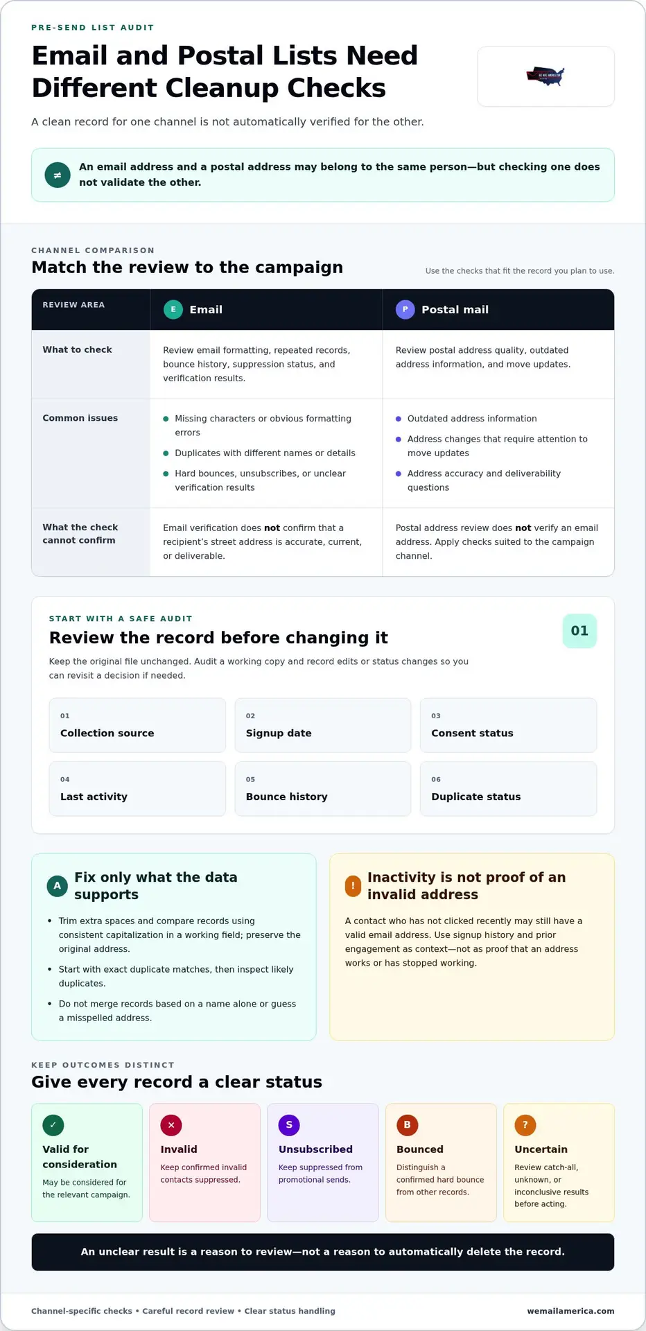 How to Clean a Mailing List Before Sending: A Practical Guide