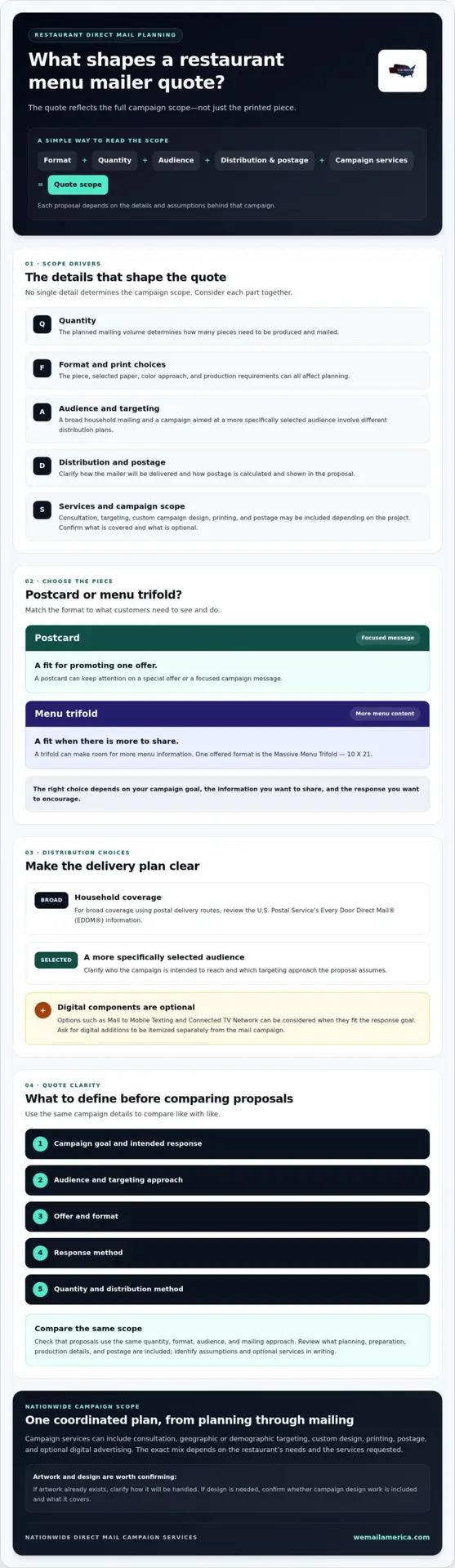 Restaurant Menu Mailer Cost: A 2026 Guide to Budgeting Your Campaign