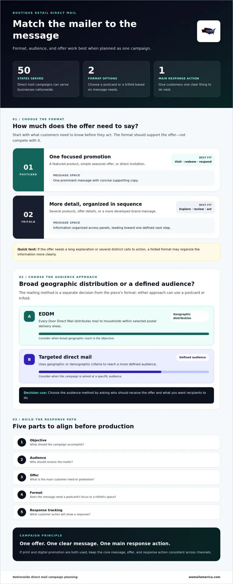 Boutique Retail Marketing Mailers: A 2026 Buying Guide