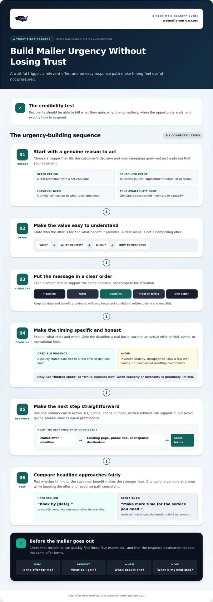 How to Create Urgency in a Mailer: A Practical Direct Mail Guide