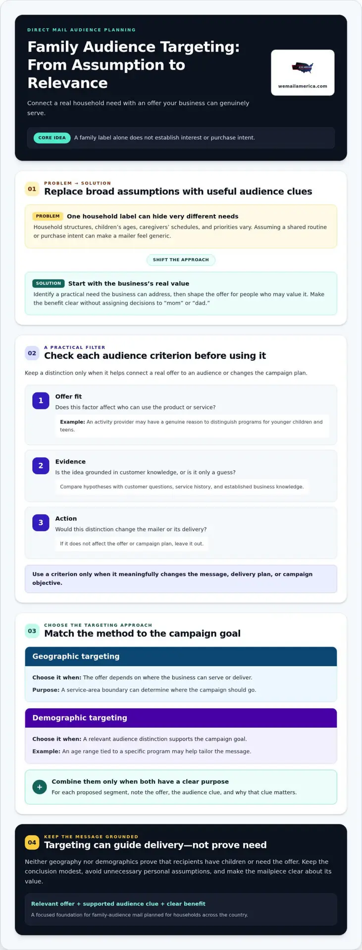 Direct Mail Marketing to Families: Practical Guide for 2026